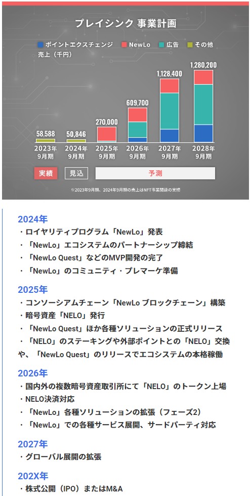 のマイルストーン