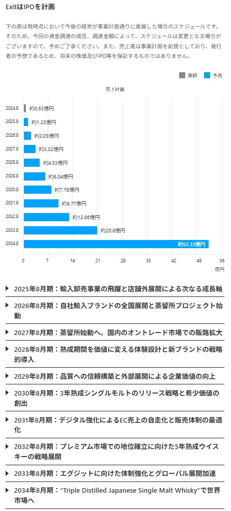 のマイルストーン