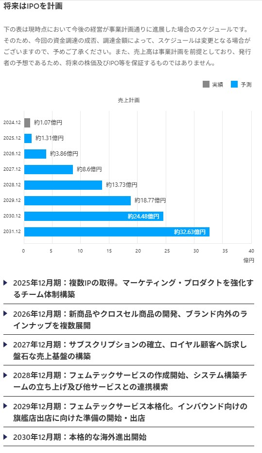 のマイルストーン