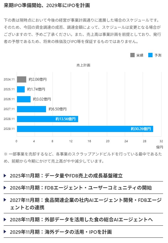 のマイルストーン