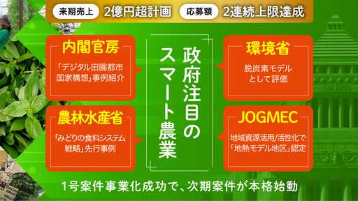 株式会社ＭＯＶＩＭＡＳ（3回目）の株式投資型クラウドファンディング情報