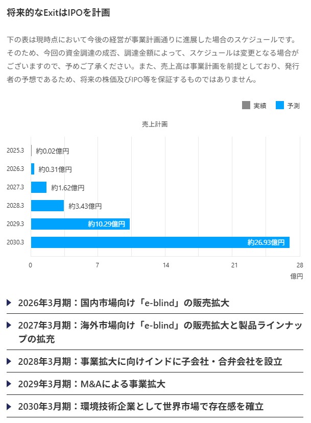 のマイルストーン