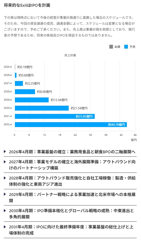 のマイルストーン