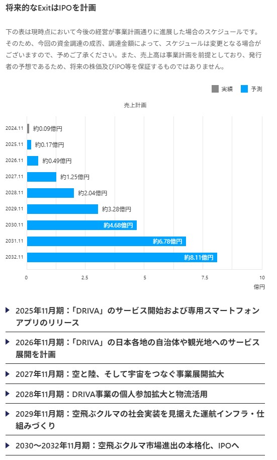 のマイルストーン