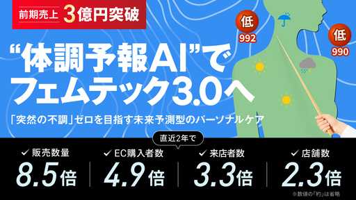 株式会社KOKYU(2回目)の株式投資型クラウドファンディング情報