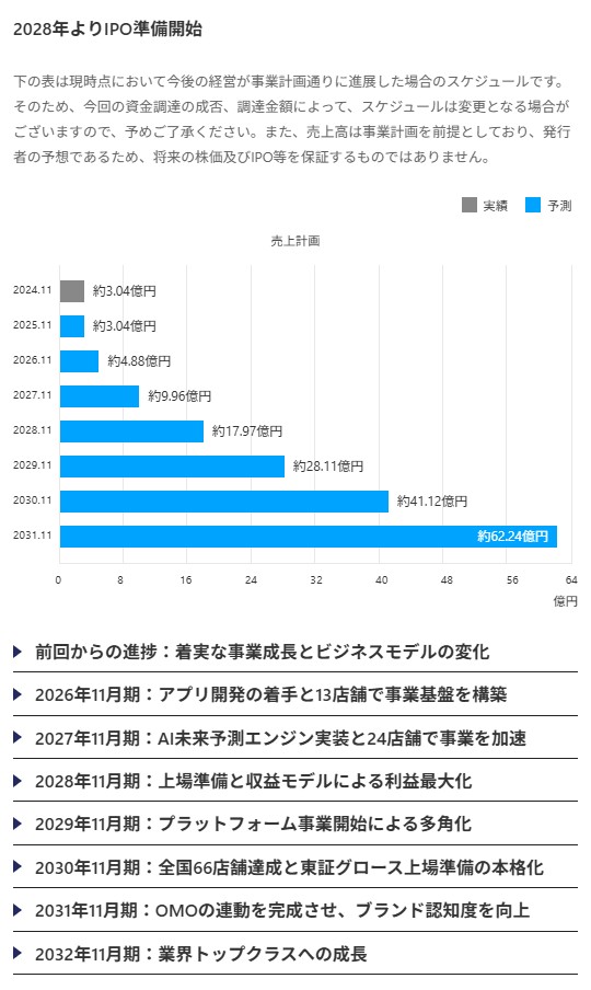 のマイルストーン