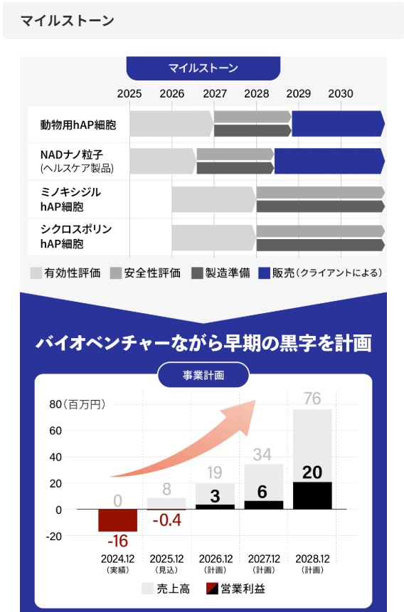 のマイルストーン