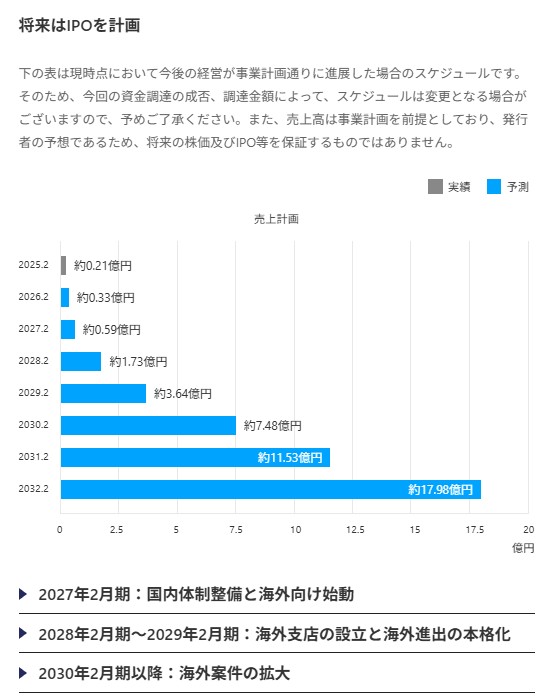 のマイルストーン
