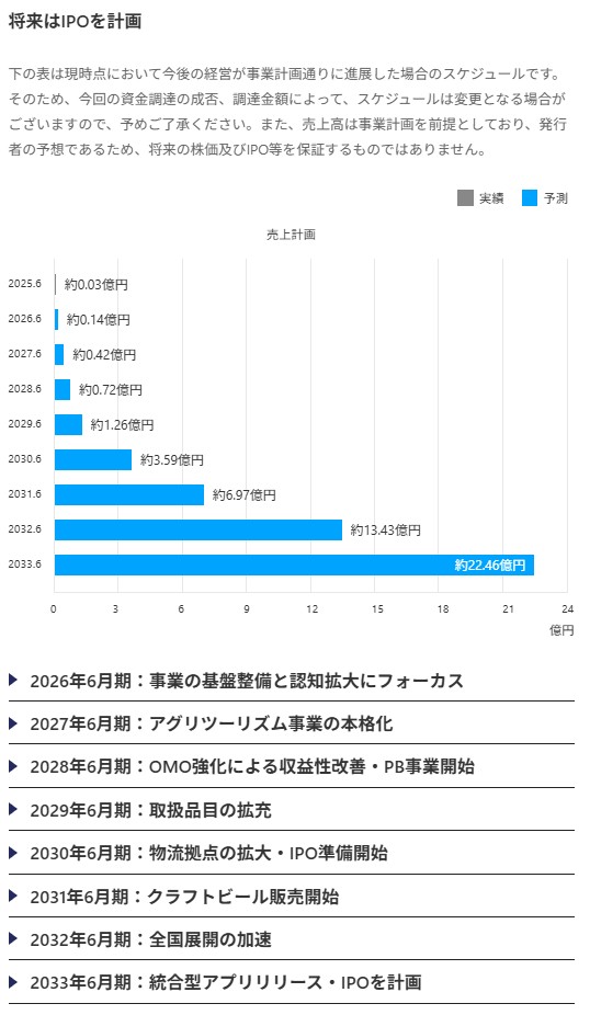 のマイルストーン