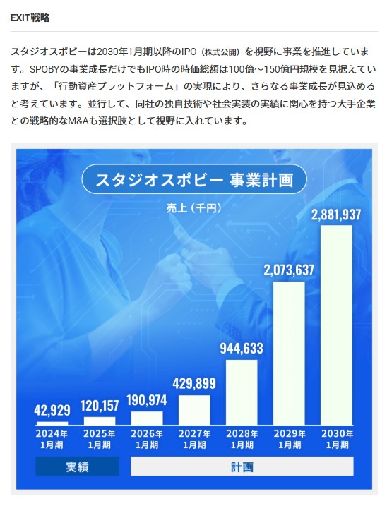 のマイルストーン