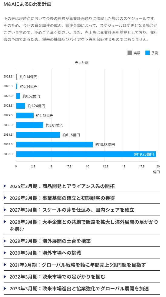 のマイルストーン