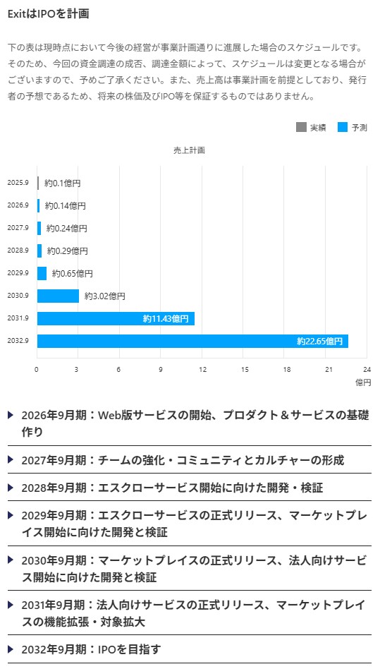 のマイルストーン