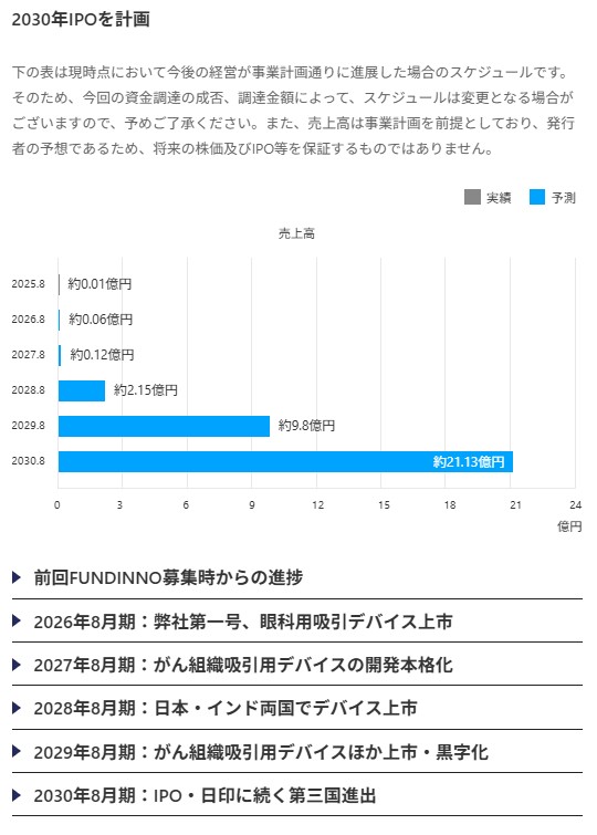 のマイルストーン