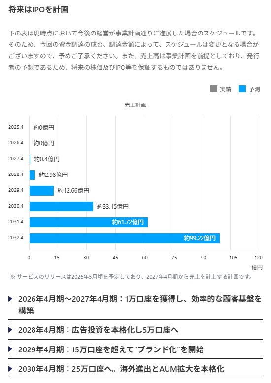 のマイルストーン