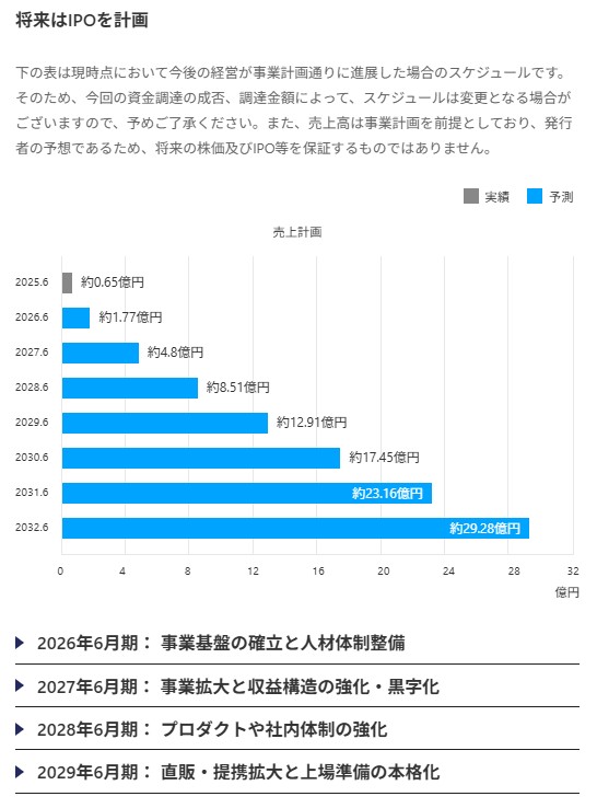 のマイルストーン