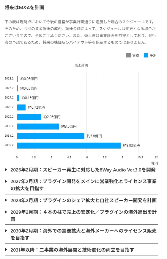 のマイルストーン