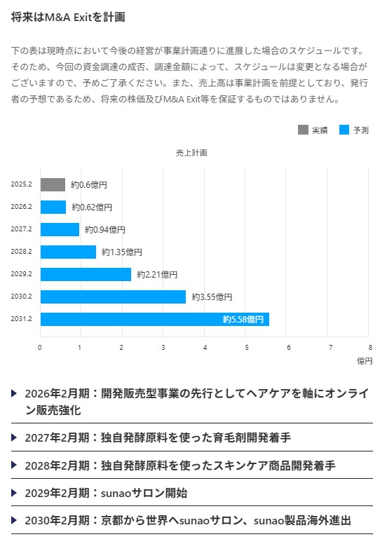 のマイルストーン
