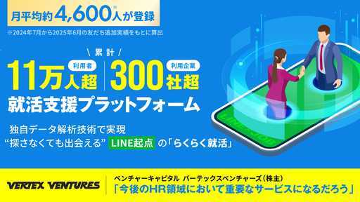 株式会社オーダーワークスの株式投資型クラウドファンディング情報