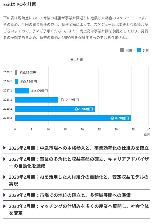 のマイルストーン