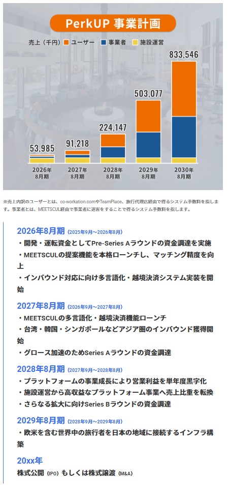 のマイルストーン