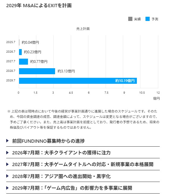 のマイルストーン