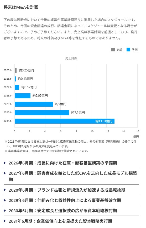 のマイルストーン