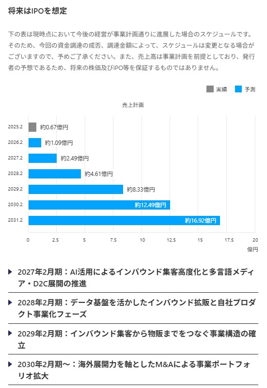 のマイルストーン
