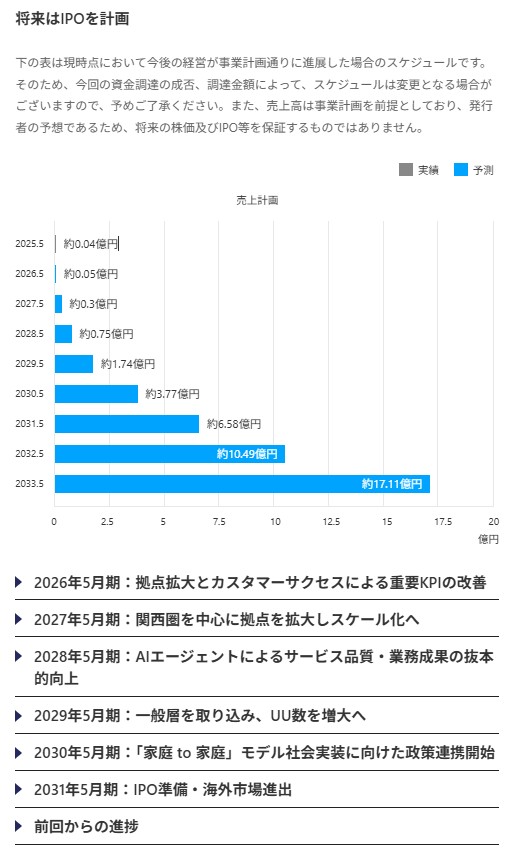 のマイルストーン