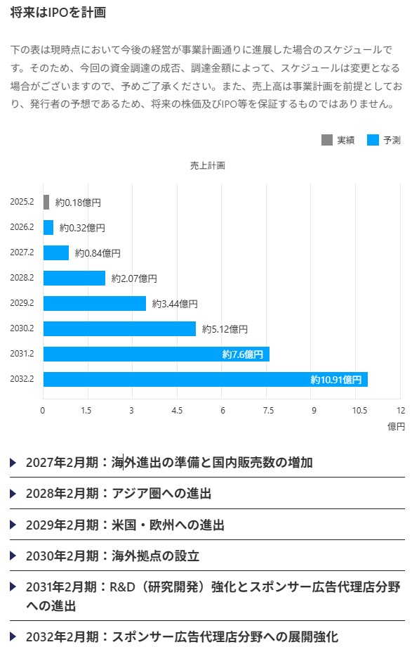 のマイルストーン