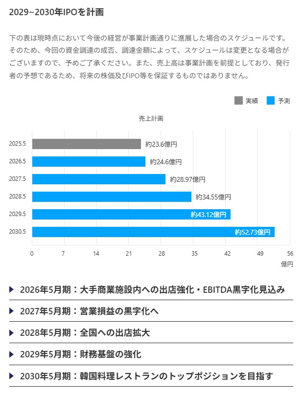 のマイルストーン