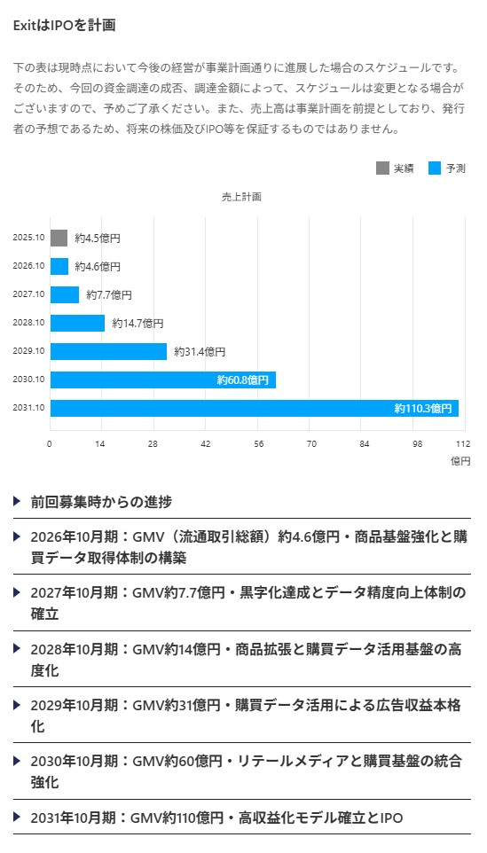 のマイルストーン