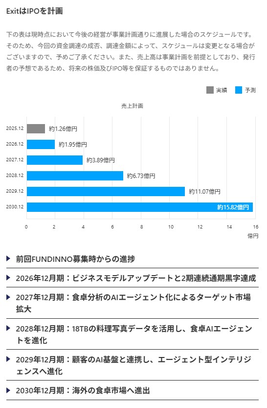 のマイルストーン