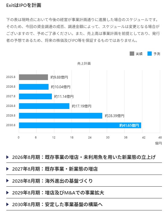 のマイルストーン