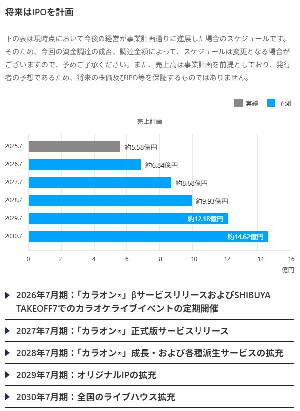 のマイルストーン