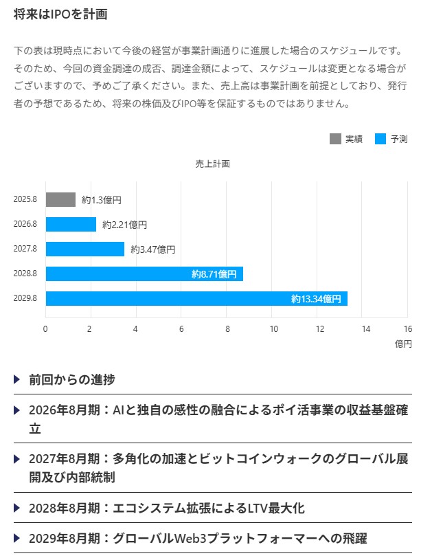 のマイルストーン