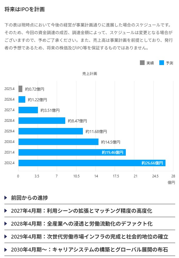 のマイルストーン
