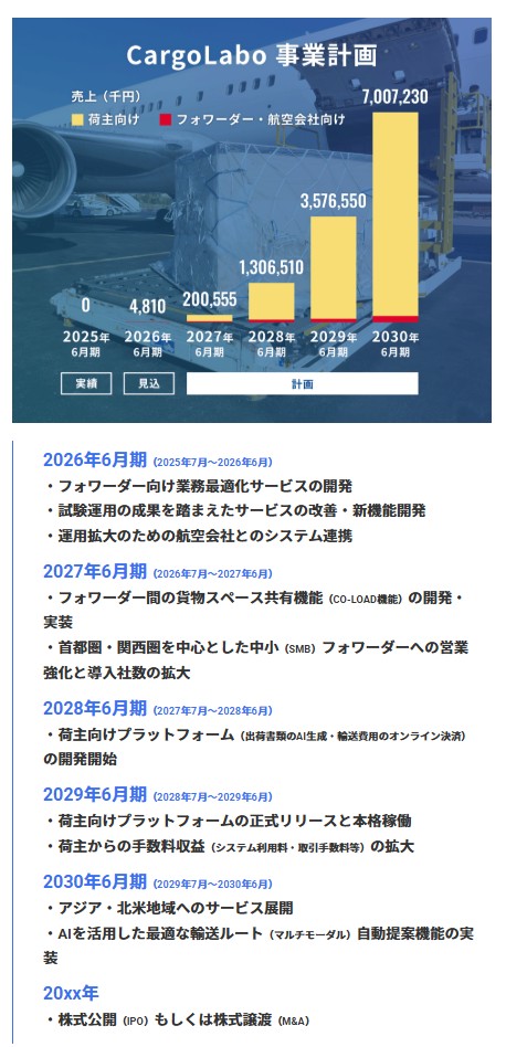 のマイルストーン