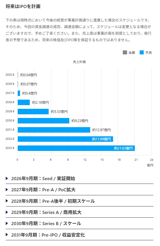 のマイルストーン
