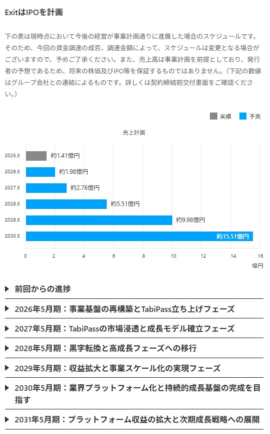 のマイルストーン