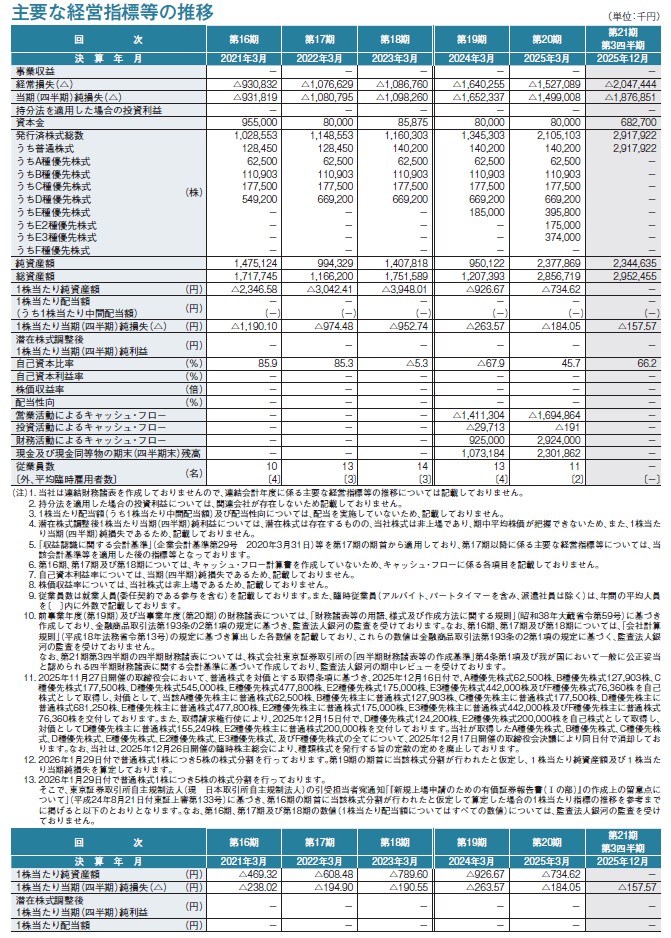 ジェイファーマの経営指標グラフ