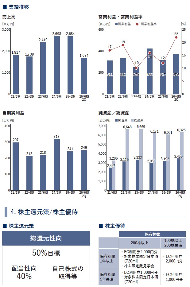 梅乃宿酒造の経営指標グラフ